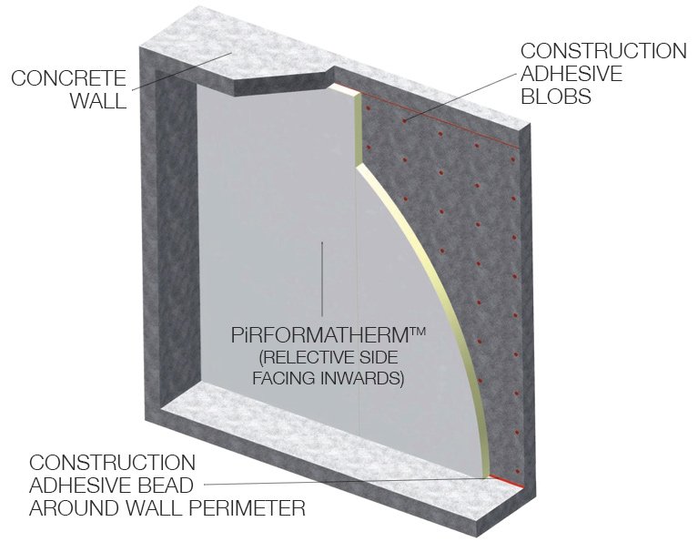 Perth Insulation - Pirformatherm product