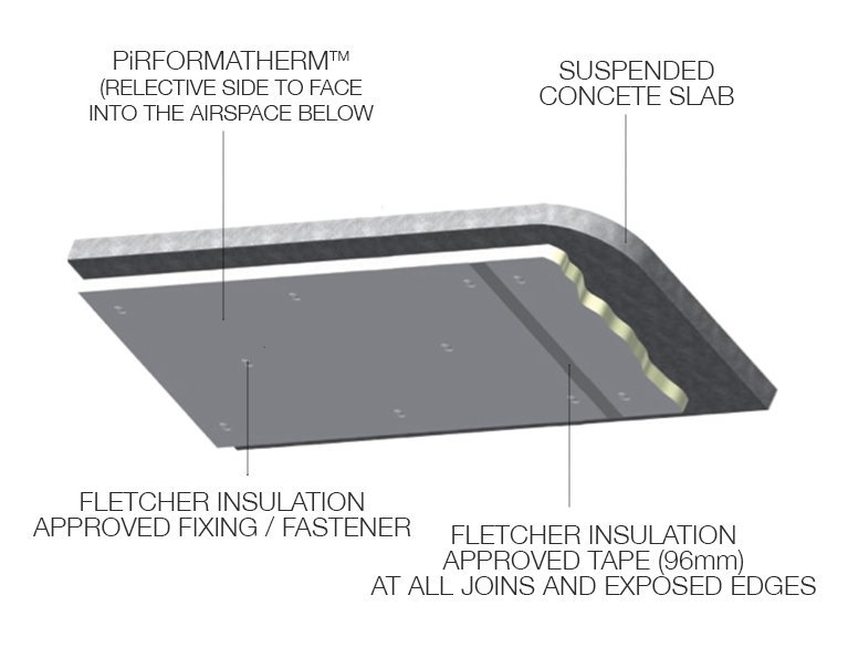 Perth Insulation - Pirformatherm product